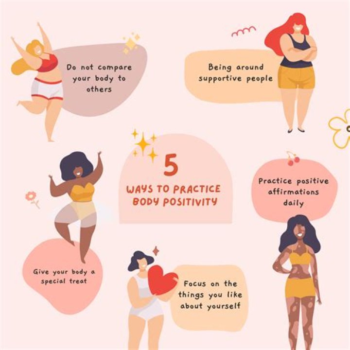 A Journey To Health And Body Positivity