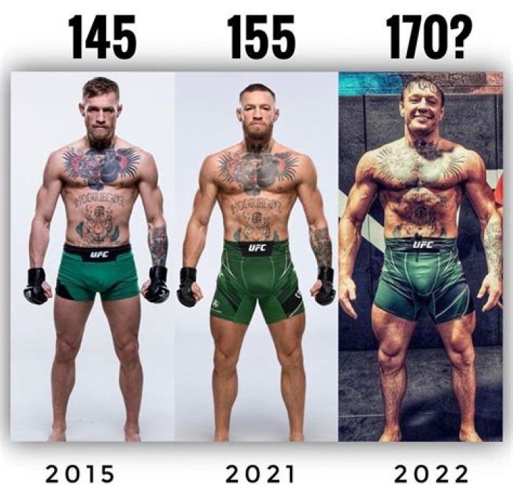 Top-Ranked: Conor McGregor Weight Class And Statistics