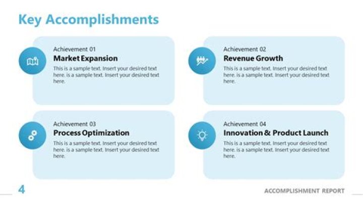 Unveiling Future Accomplishments And Impact